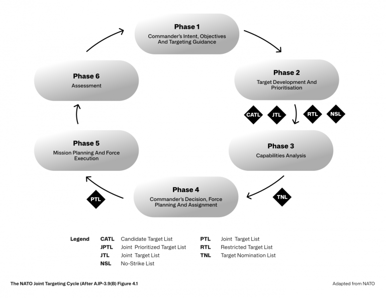 The Reasonable-Commander Standard in Cyber Operations